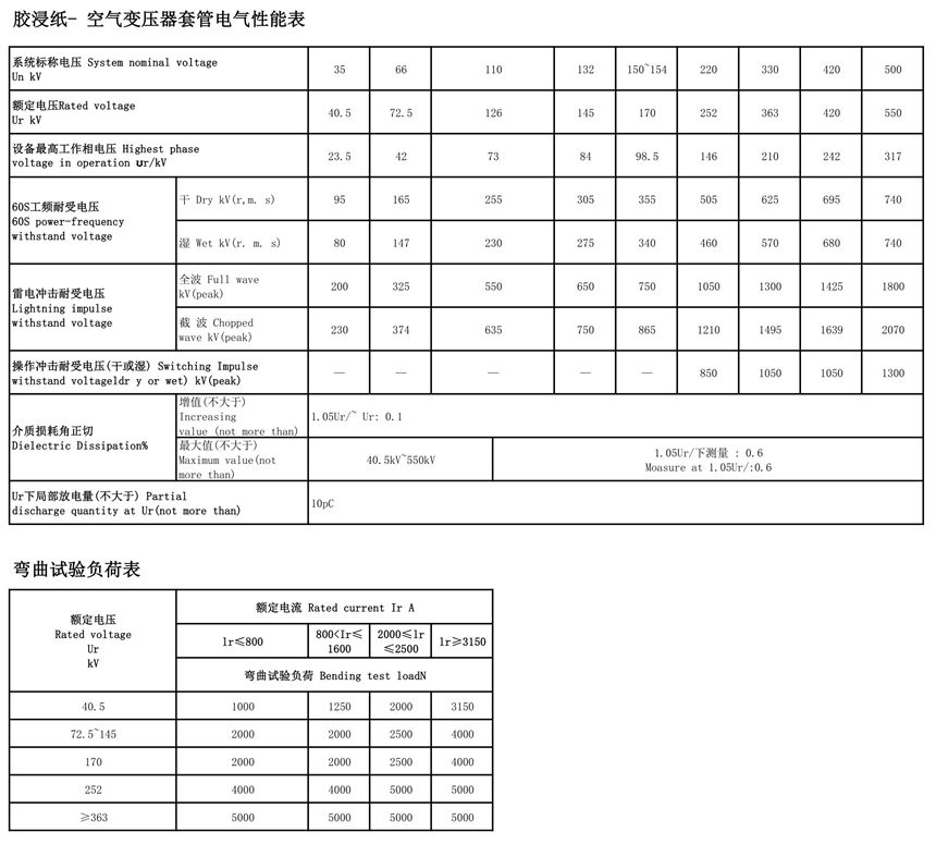 126kV胶浸纸瓷外套GIS套管
