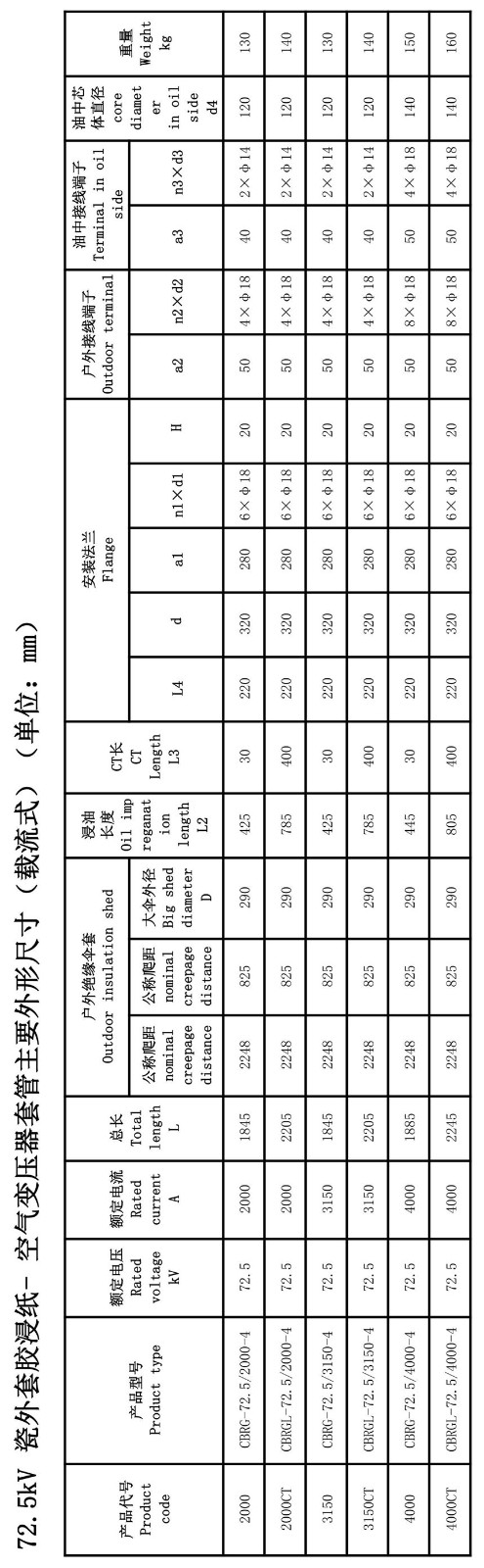126kV胶浸纸瓷外套GIS套管