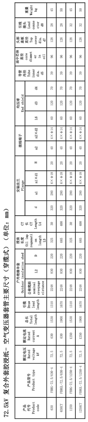 126kV胶浸纸瓷外套GIS套管