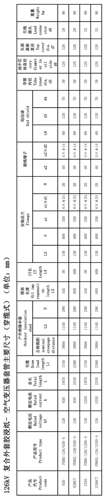 126kV胶浸纸瓷外套GIS套管
