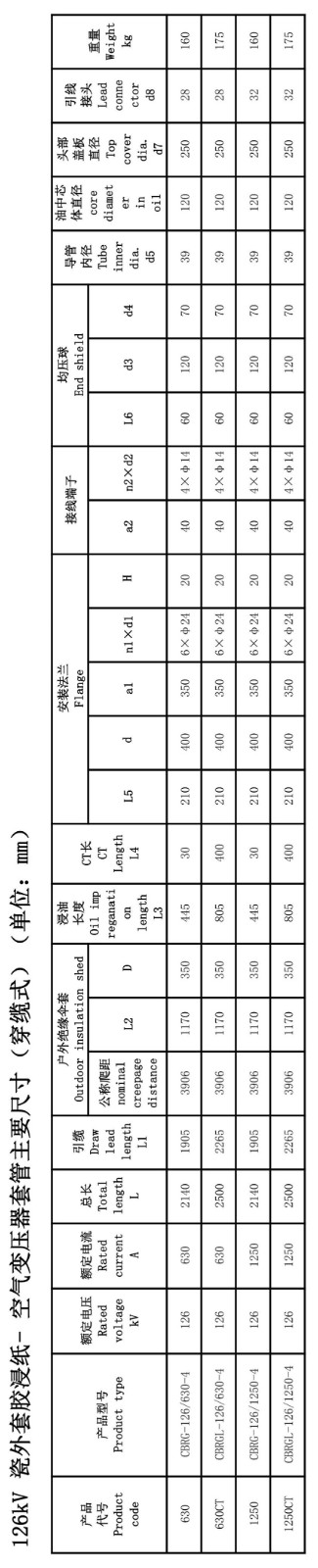 126kV胶浸纸瓷外套GIS套管