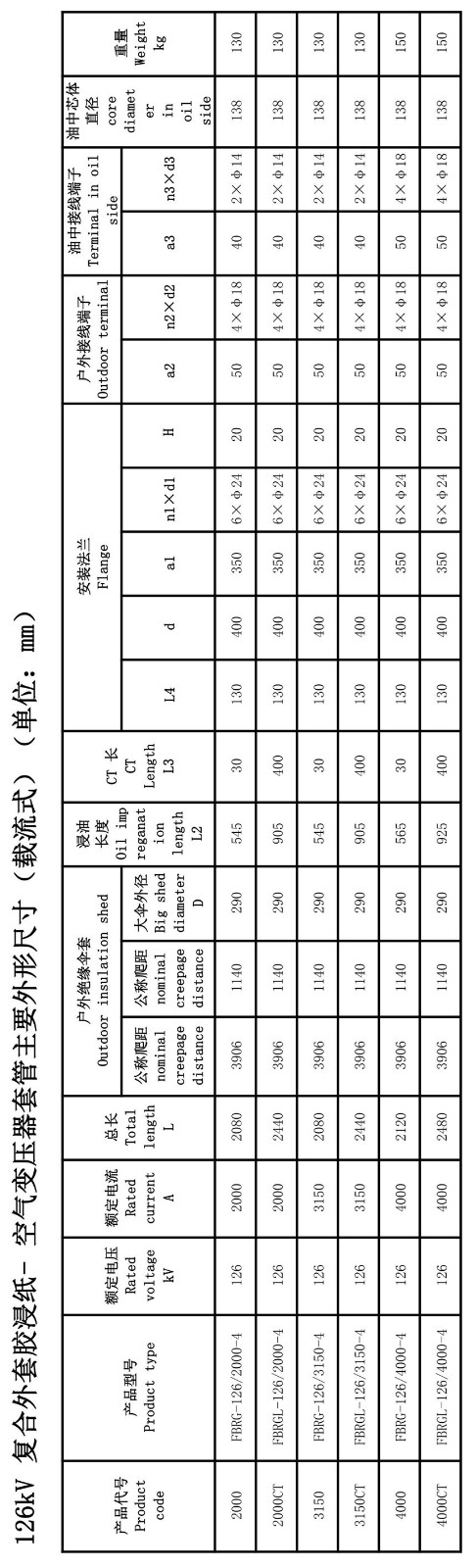 126kV胶浸纸瓷外套GIS套管