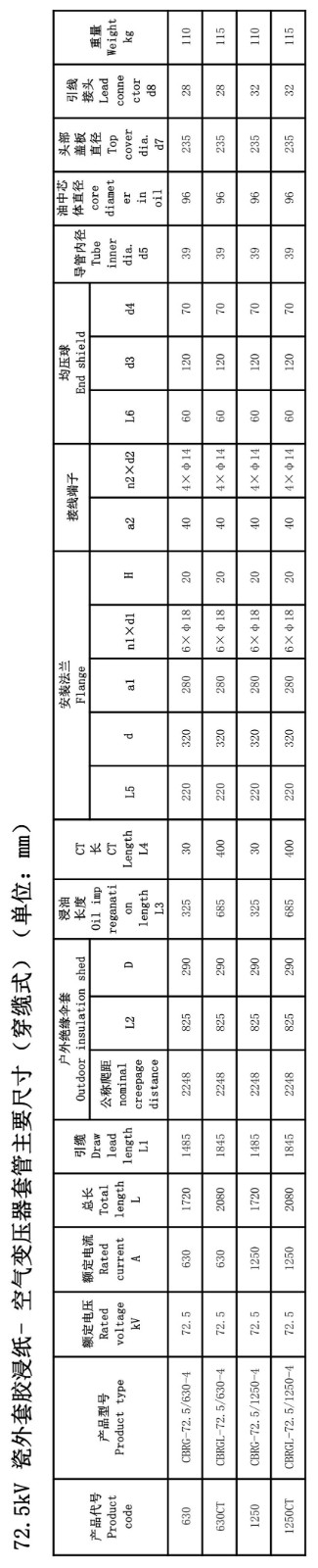 126kV胶浸纸瓷外套GIS套管