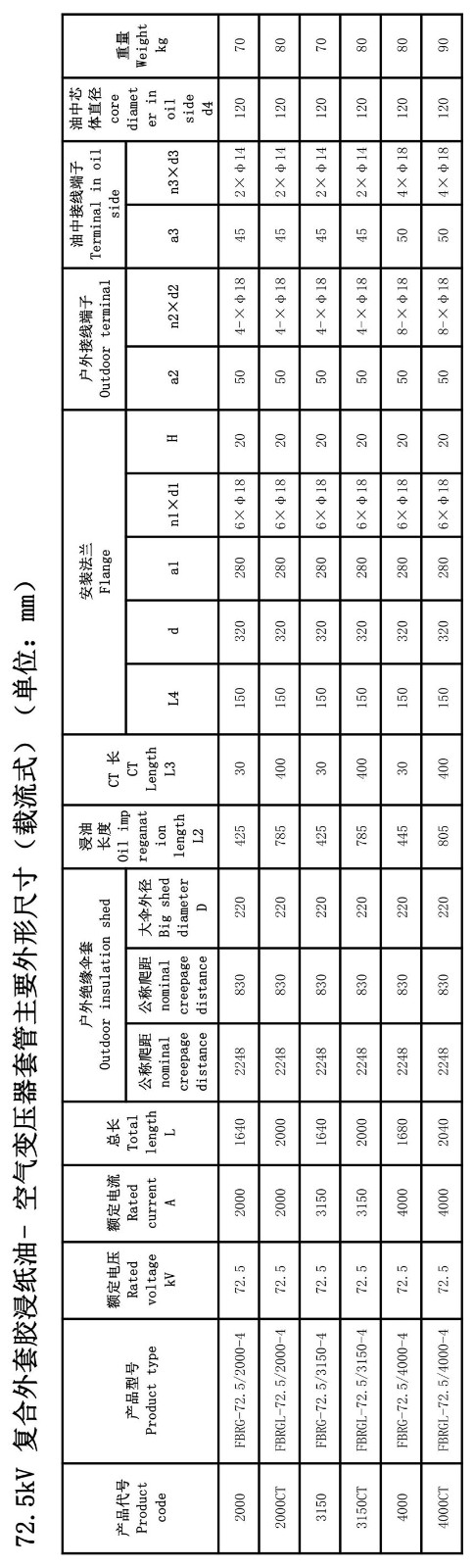 126kV胶浸纸瓷外套GIS套管