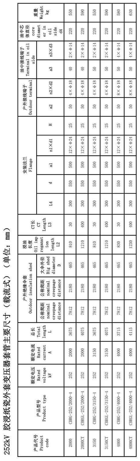 126kV胶浸纸瓷外套GIS套管