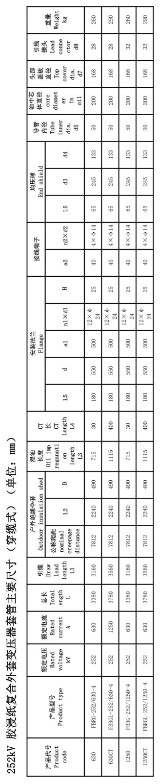 126kV胶浸纸瓷外套GIS套管