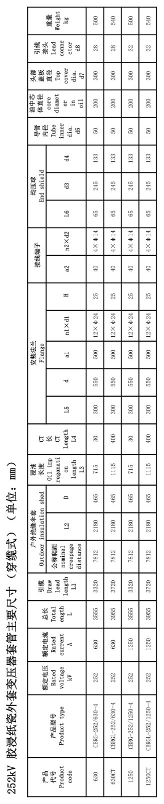 126kV胶浸纸瓷外套GIS套管