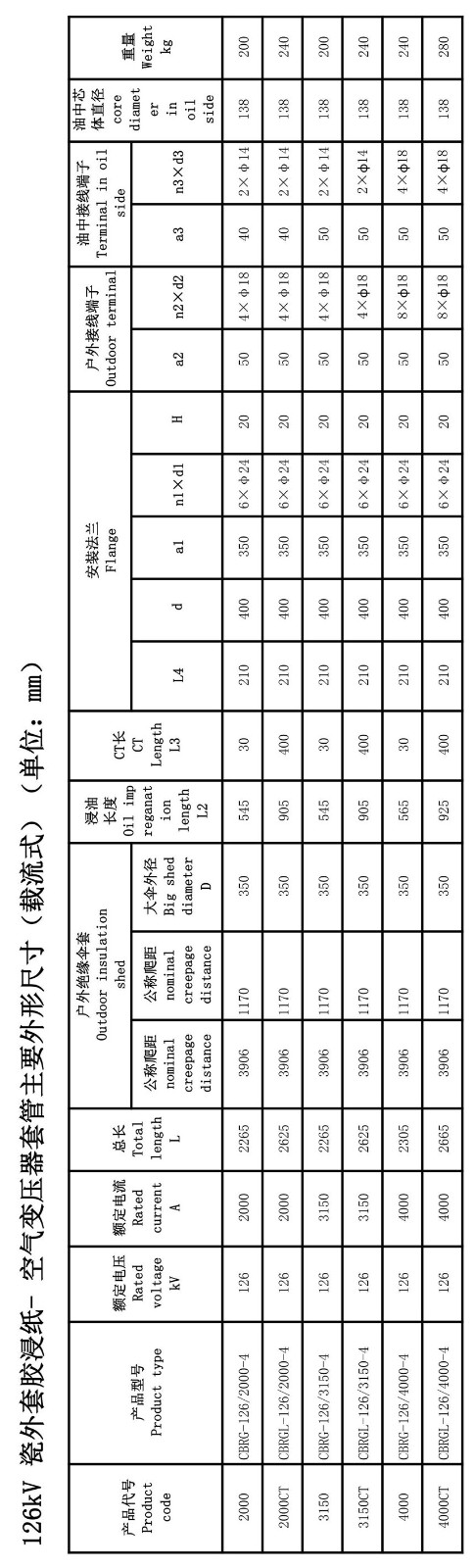 126kV胶浸纸瓷外套GIS套管