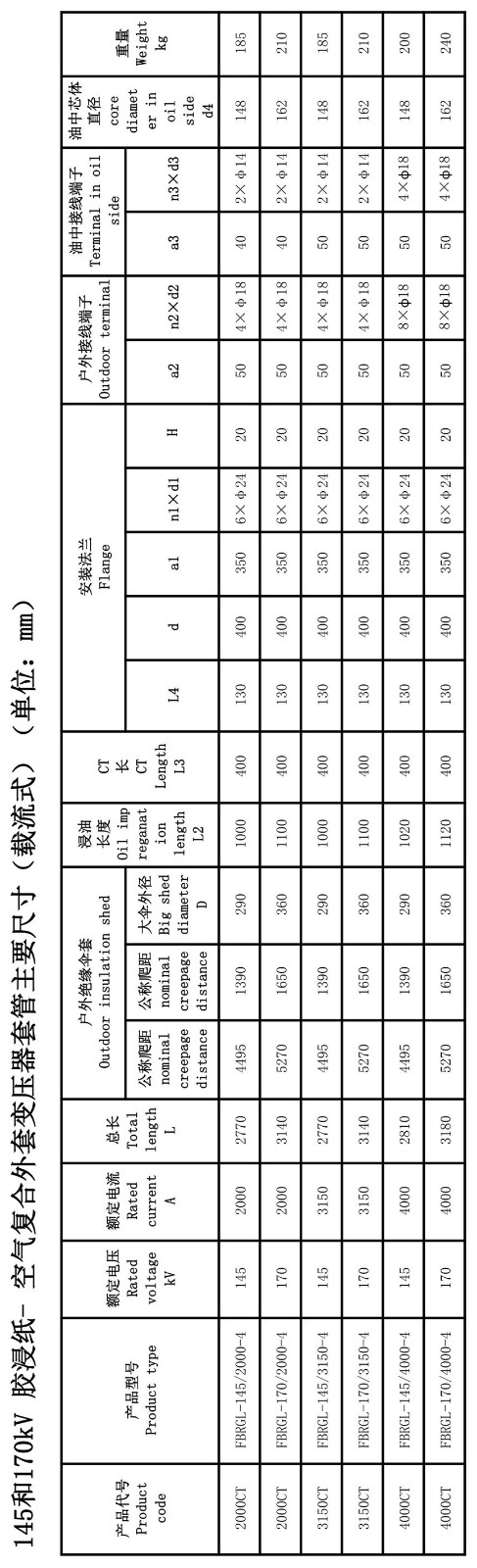 126kV胶浸纸瓷外套GIS套管