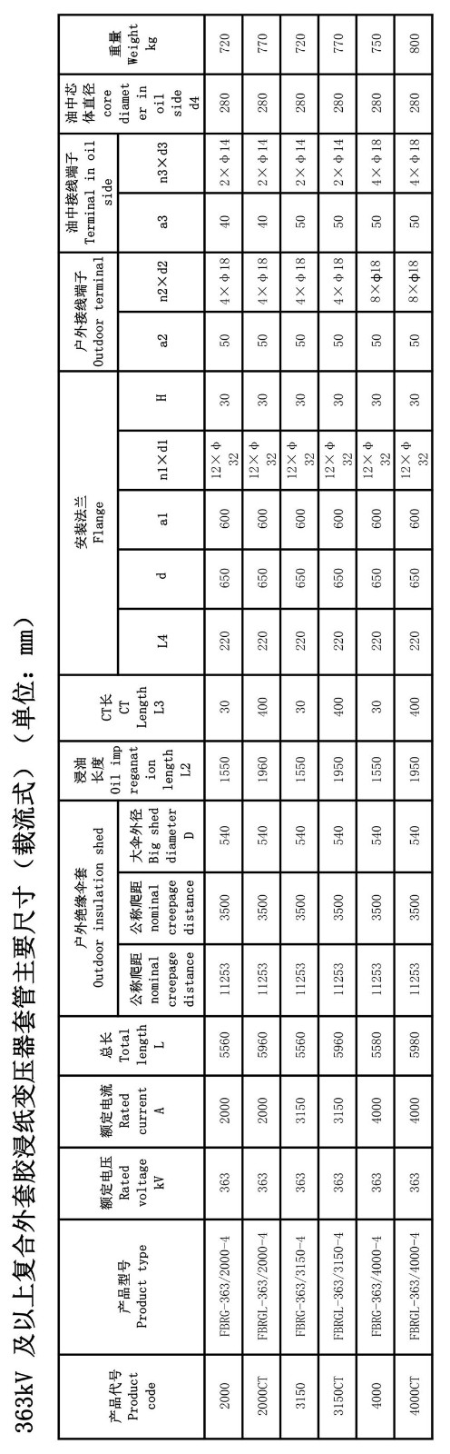 126kV胶浸纸瓷外套GIS套管