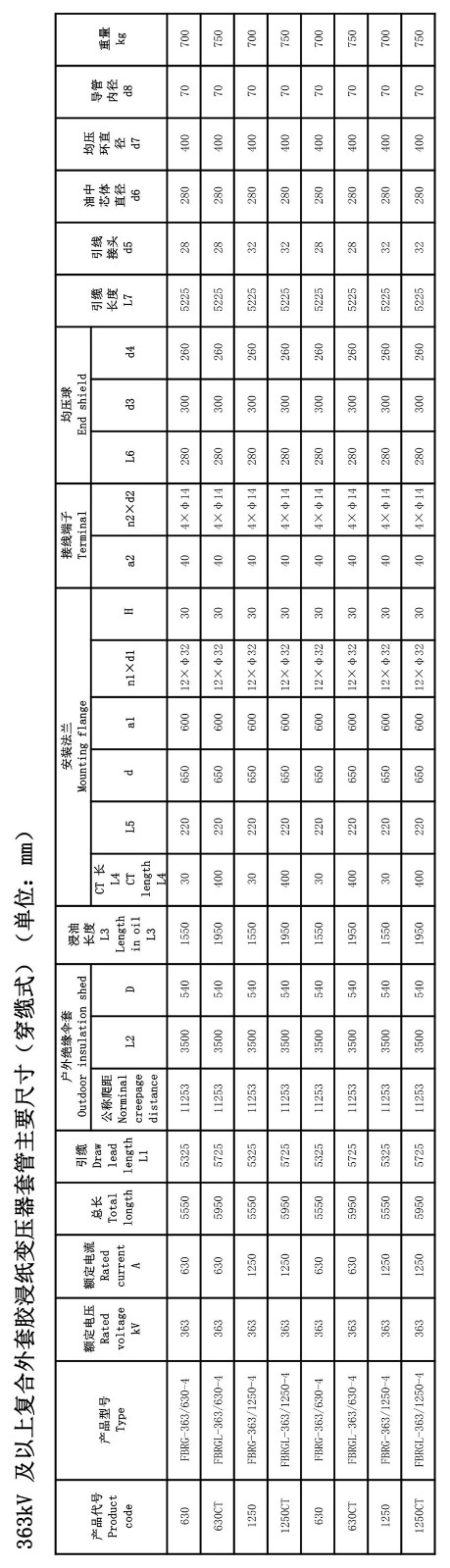 126kV胶浸纸瓷外套GIS套管