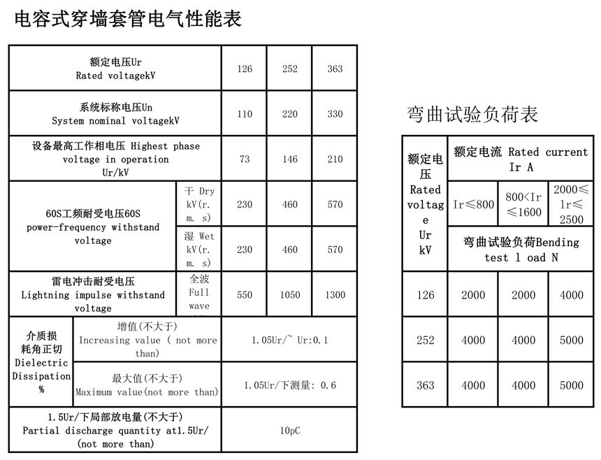 126kV胶浸纸瓷外套GIS套管