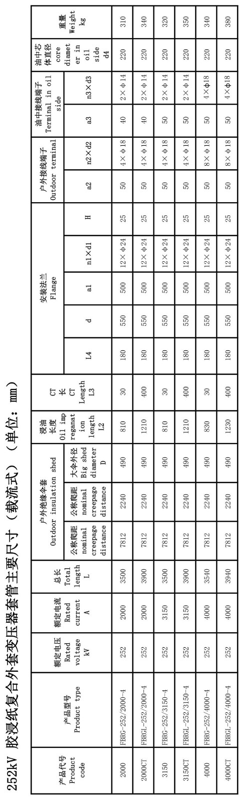 126kV胶浸纸瓷外套GIS套管